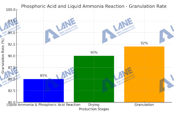 Triple Superphosphate Fertilizer Production Line