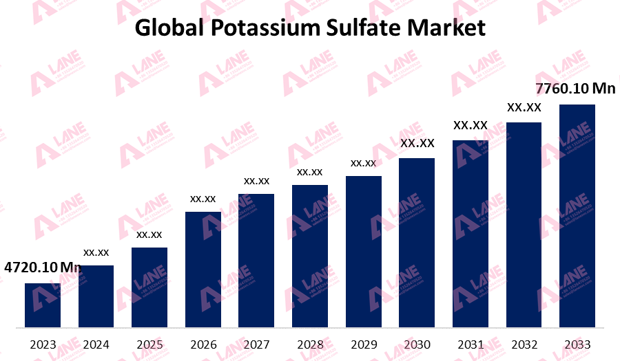 Sulphate of Potash Production Line Equipment