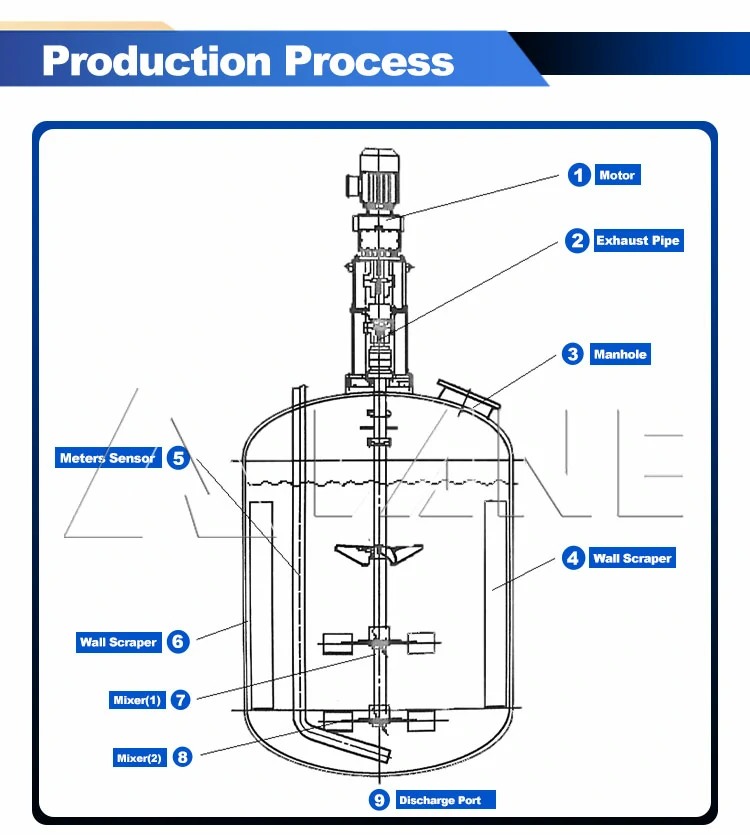 Chemical Fertilizer Reactor