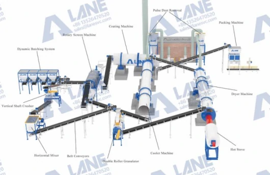 LANE NPK manufacturing plant for compound fertilizer production
