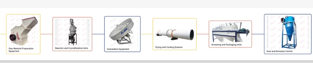 Potassium Sulfate Manufacturing Plant1