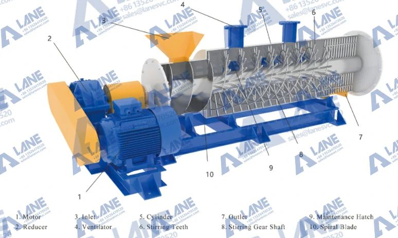  Diagram illustrating the granulation process inside a Stirring Pin Granulator from powder mixing to spherical pellet formation.