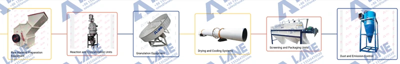 Key equipment of Sulphate of Potash Production Line
