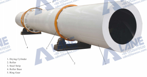 Diagram showing internal heat exchange system of an industrial drum dryer