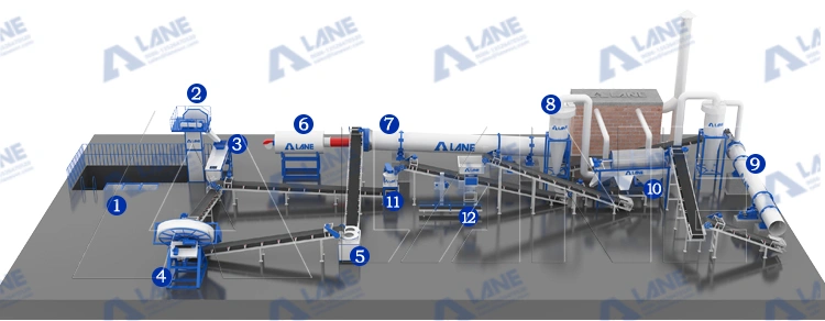 GSSP fertilizer production process